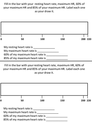 Heart Rate Chart