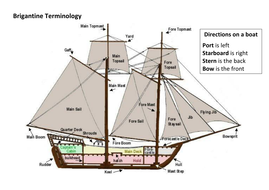 The Mary Celeste: Creative Writing | Teaching Resources