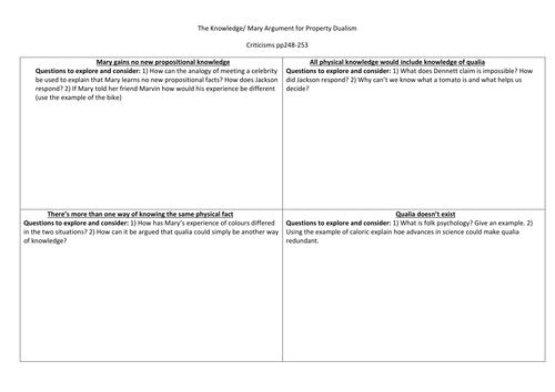 The Knowledge Mary Argument Worksheets AQA Philosophy
