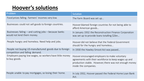 Hoover, Roosevelt and the 1932 election