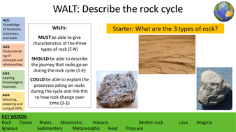 Year 7 - The Rock Cycle | Teaching Resources