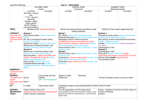 Year 4 - Long Term (Year) Curriculum Overview