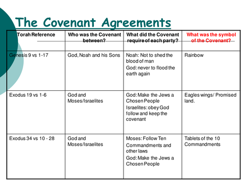 covenant-lessons-teaching-resources