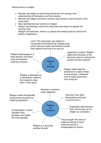 Marxism beliefs in society sociology