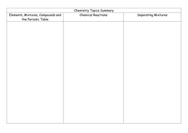 year 8 chemistry teaching resources