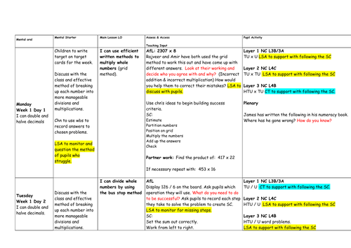 Maths: Multiplication and Division - One Week Planning, Presentation and Resources - KS2