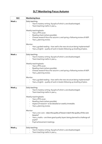 SLT Monitoring Focus Doucments