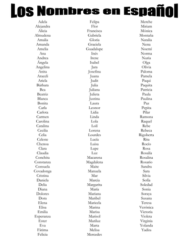 Spanish Names Los Nombres En Espanol Teaching Resources