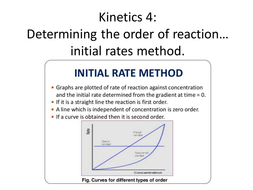 Kinetics Initial Rates Problems | Teaching Resources