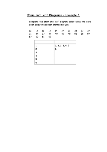 Stem And Leaf Examples Teaching Resources