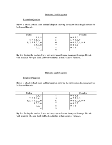 Back to back stem and leaf extension question teaching resources