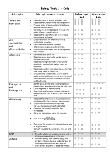 Aqa gcse biology specification picture