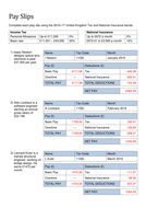 National insurance contribution rates