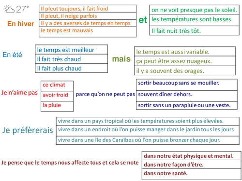 Trapdoor activity La meteo / Trapdoor activity The weather