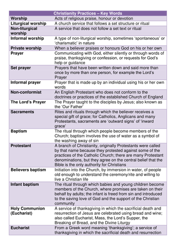 AQA 9-1 Christianity Practices - Worship