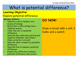 Electricity Topic | Teaching Resources