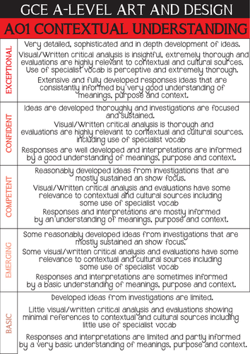 Art and Design - A-LEVEL AO POSTERS - Wjec/Edquas *NEW SPEC*