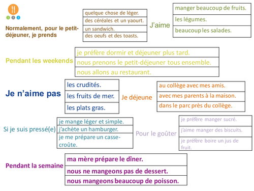 Trapdoor activity La nourriture / Trapdoor activity Food