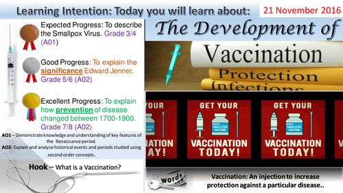 Medicine Through Time: Edward Jenner & Vaccination