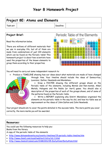 Chemistry Homework Projects - Year 8 and 9