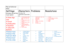 Story planning worksheet example picture