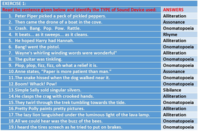 POETIC SOUND DEVICES LESSON AND RESOURCES | Teaching Resources