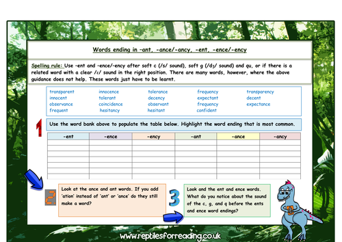 Words ending in –ant, -ance/-ancy, -ent, -ence/-ency / KS2 SPAG ...