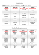 parts of speech word families