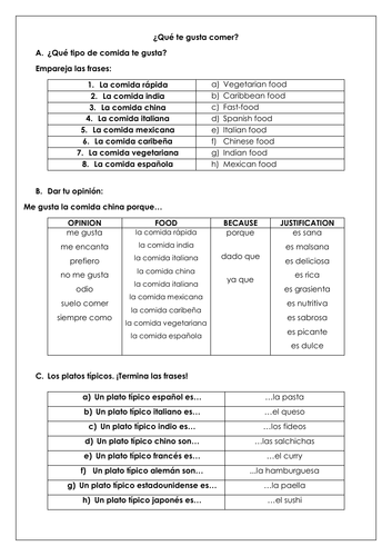 Spanish la comida / food: giving opinions with gustar and soler