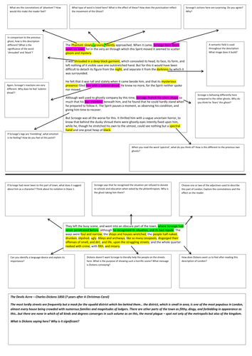 A Christmas Carol AQA GCSE Stave 4 Analysis  Teaching Resources