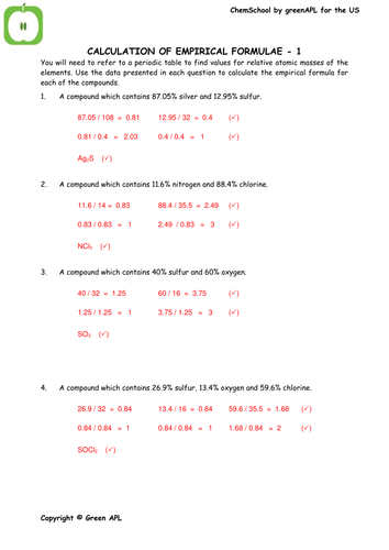 Empirical formula | Teaching Resources