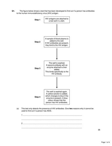 New AQA AS Biology 5.7 The Human Immunodeficiency Virus (HIV)