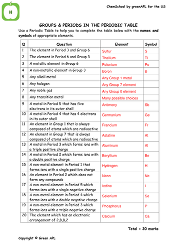 ChemSchool: Groups and periods