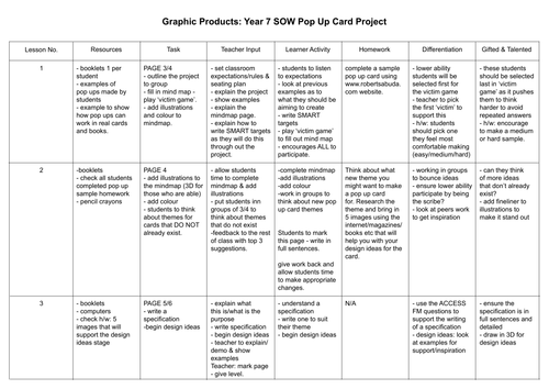 Year 7 'The Pop-Up Card Project' | Teaching Resources