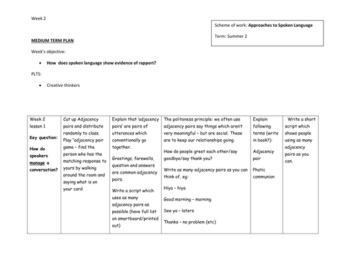 Week 2 Spoken Language Study  KS3 KS4	How  does spoken language show evidence of rapport?