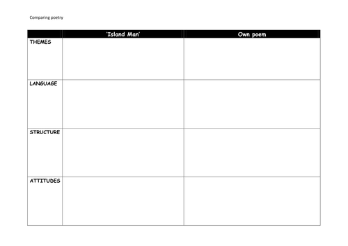 Week 5: KS3 KS4 Approaches to poetry SOW & Resources | Teaching Resources