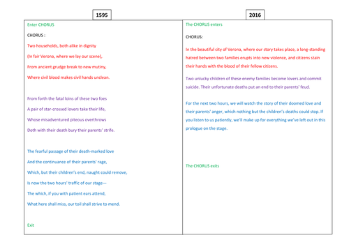 Romeo and Juliet (example) prologue and translation for display on board