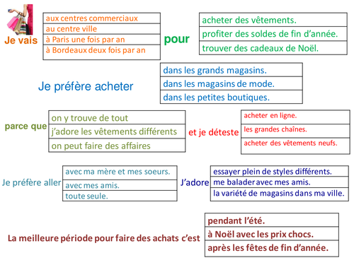 Trapdoor activity Les magasins / Trapdoor activity Shopping