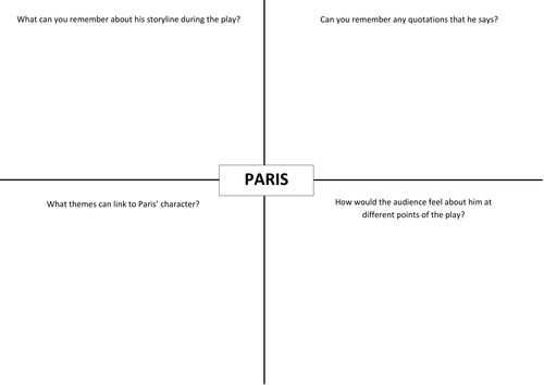 Romeo and Juliet - Key Character revision sheets