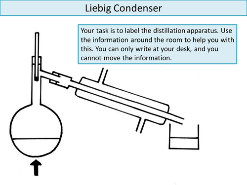 Distillation Apparatus Create A Labelled Diagram Teaching Resources