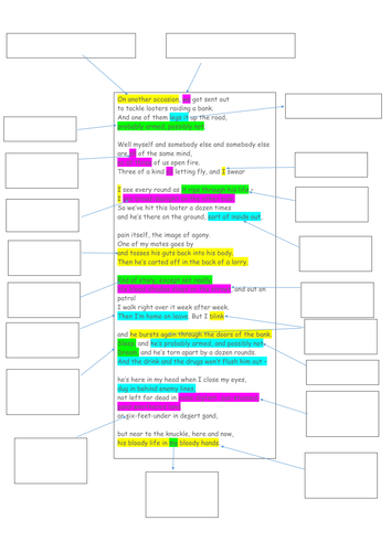 Remains Simon Armitage AQA conflict poetry