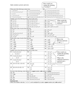 Indices worksheet | Teaching Resources