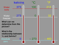 Temperature Scales | Teaching Resources