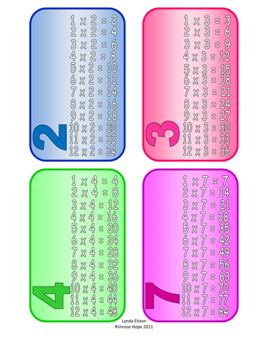 Times tables practise | Teaching Resources