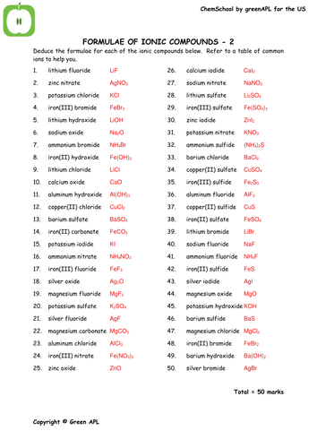 Ionic compound formulae | Teaching Resources