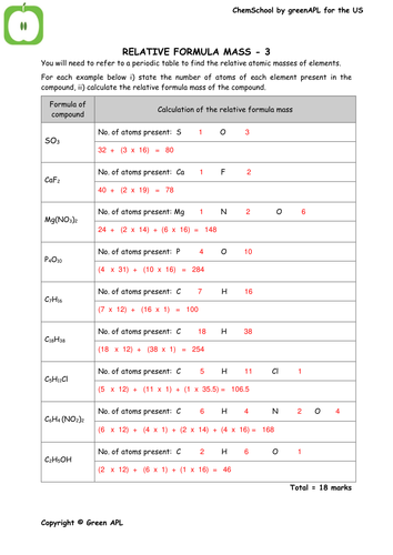 ChemSchool: Calculating RFM