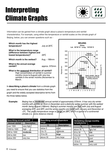 Interpreting climate graphs