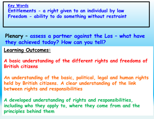 Human Rights + Responsibilities Citizenship | Teaching Resources