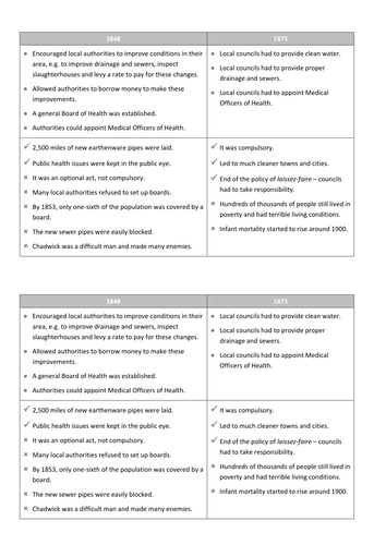 AQA - Health and the People - New GCSE | Teaching Resources