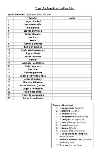 Spanish GCSE hobbies &free time: los pasatiempos el tiempo libre translation & core vocabulary